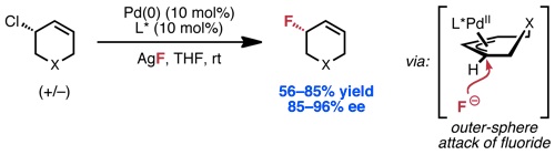 Palladium-Catalyzed Asymmetric Synthesis of Allylic Fluorides