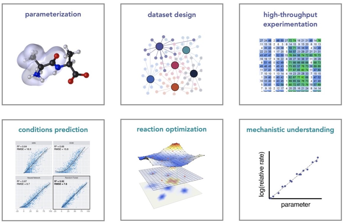 Machine Learning & Data Science – The Doyle Group